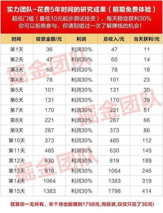 收益表1